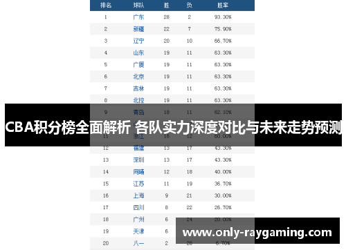 CBA积分榜全面解析 各队实力深度对比与未来走势预测