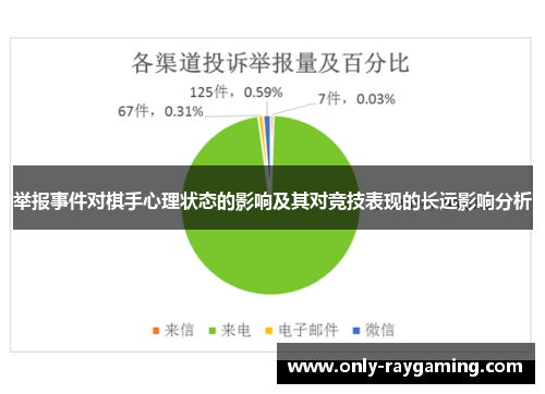举报事件对棋手心理状态的影响及其对竞技表现的长远影响分析