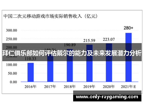 拜仁俱乐部如何评估戴尔的能力及未来发展潜力分析