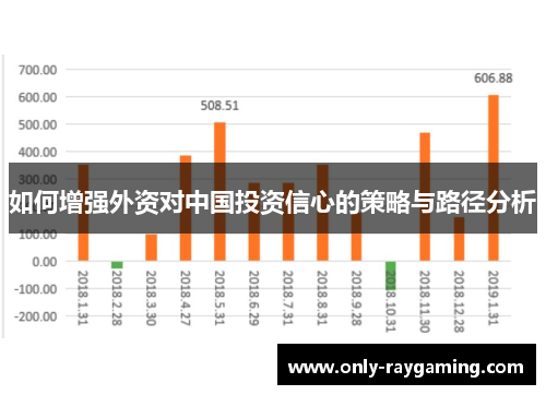 如何增强外资对中国投资信心的策略与路径分析