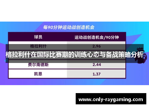 格拉利什在国际比赛期的训练心态与备战策略分析