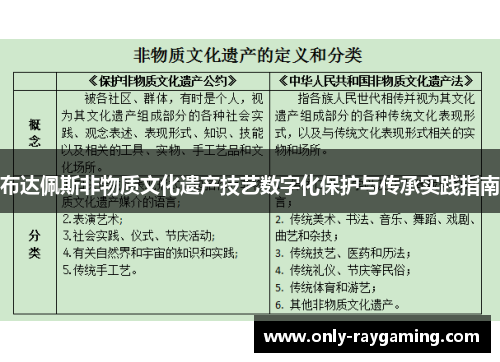布达佩斯非物质文化遗产技艺数字化保护与传承实践指南