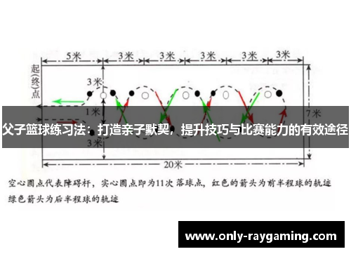 父子篮球练习法：打造亲子默契，提升技巧与比赛能力的有效途径