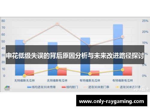 申花低级失误的背后原因分析与未来改进路径探讨