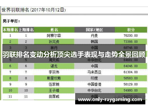 羽联排名变动分析顶尖选手表现与走势全景回顾