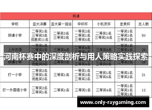 河南杯赛中的深度剖析与用人策略实践探索