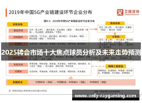 2025转会市场十大焦点球员分析及未来走势预测
