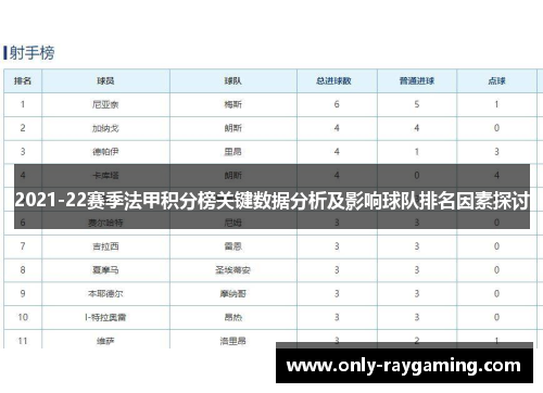 2021-22赛季法甲积分榜关键数据分析及影响球队排名因素探讨