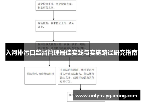 入河排污口监督管理最佳实践与实施路径研究指南