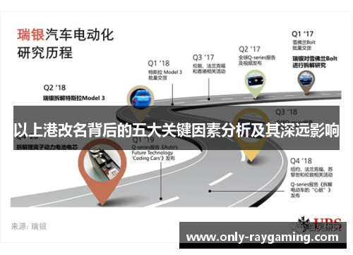 以上港改名背后的五大关键因素分析及其深远影响