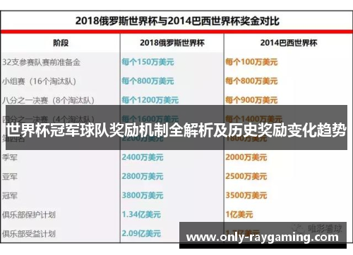世界杯冠军球队奖励机制全解析及历史奖励变化趋势