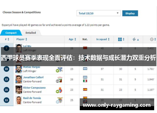 西甲球员赛季表现全面评估:技术数据与成长潜力双重分析 西甲球员赛季表现全面评估:技术数据与成长潜力双重分析