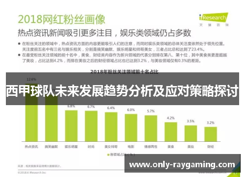 西甲球队未来发展趋势分析及应对策略探讨 西甲球队未来发展趋势分析及应对策略探讨