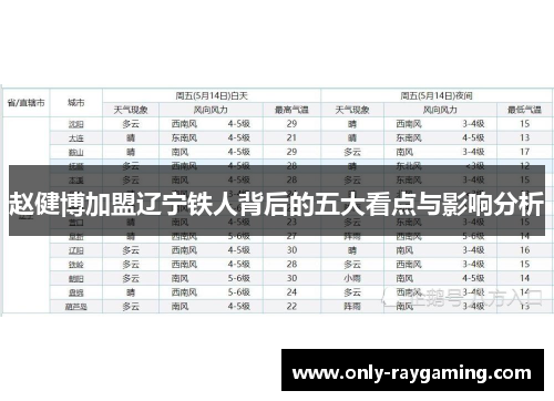 赵健博加盟辽宁铁人背后的五大看点与影响分析