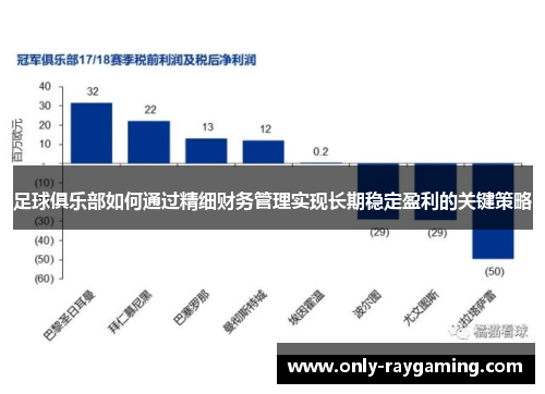 足球俱乐部如何通过精细财务管理实现长期稳定盈利的关键策略