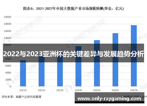 2022与2023亚洲杯的关键差异与发展趋势分析