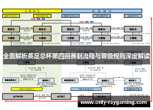 全面解析英足总杯第四圈赛制流程与晋级规则深度解读 全面解析英足总杯第四圈赛制流程与晋级规则深度解读