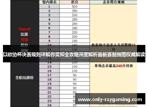 以欧协杯决赛规则详解你需知全攻略深度解析最新赛制指南权威解读 以欧协杯决赛规则详解你需知全攻略深度解析最新赛制指南权威解读