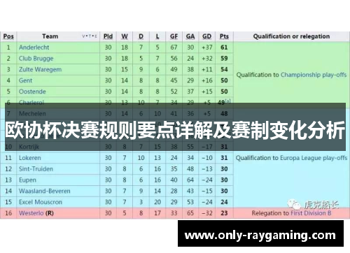 欧协杯决赛规则要点详解及赛制变化分析 欧协杯决赛规则要点详解及赛制变化分析