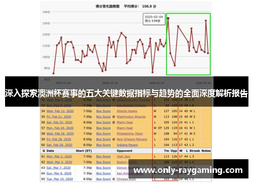 深入探索澳洲杯赛事的五大关键数据指标与趋势的全面深度解析报告 深入探索澳洲杯赛事的五大关键数据指标与趋势的全面深度解析报告